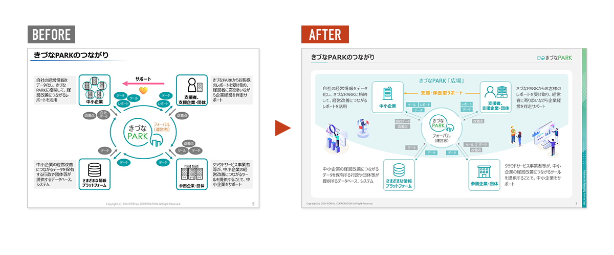 株式会社フォーバル様05